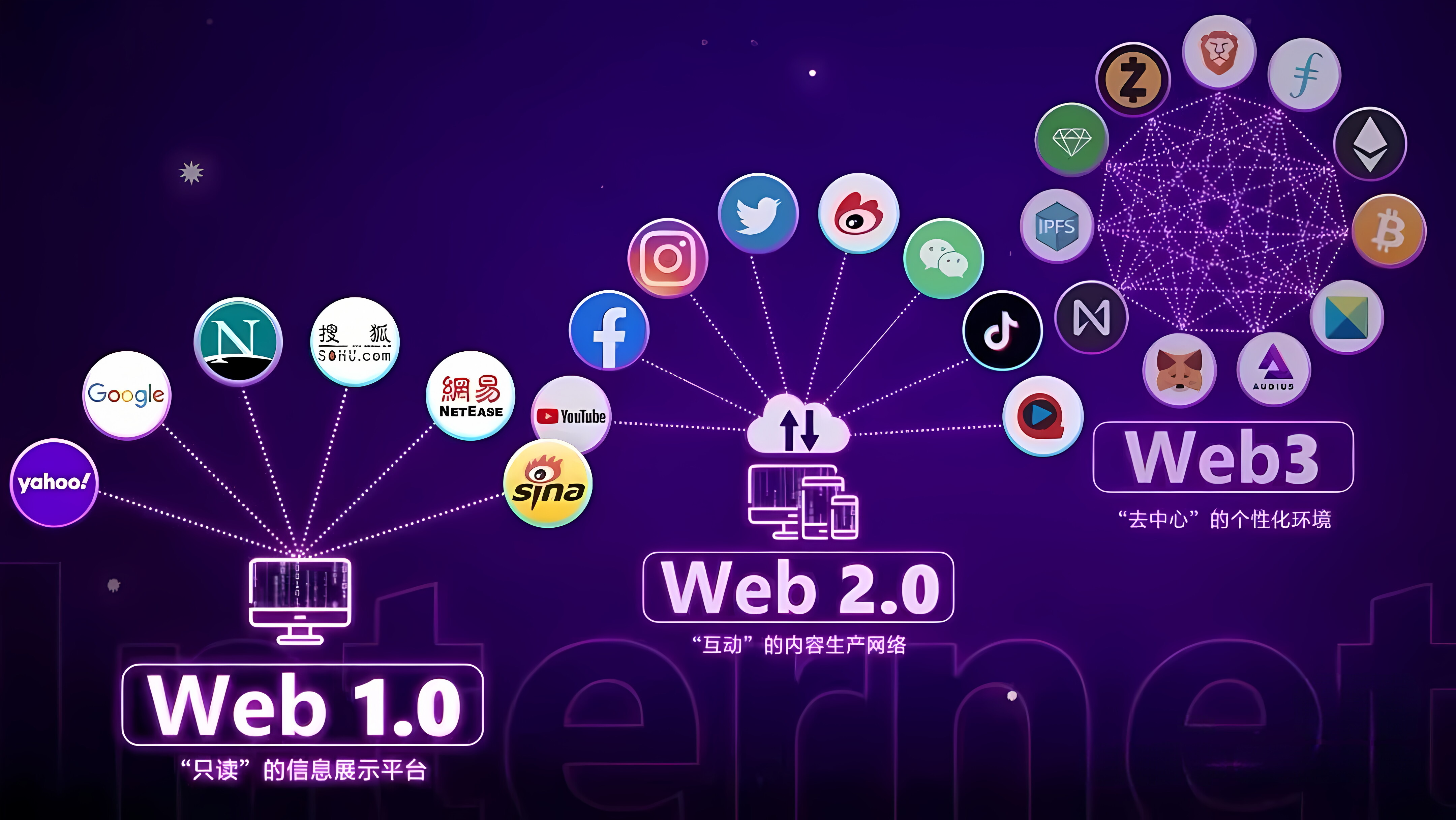 web3.0安全适配的指纹浏览器推荐