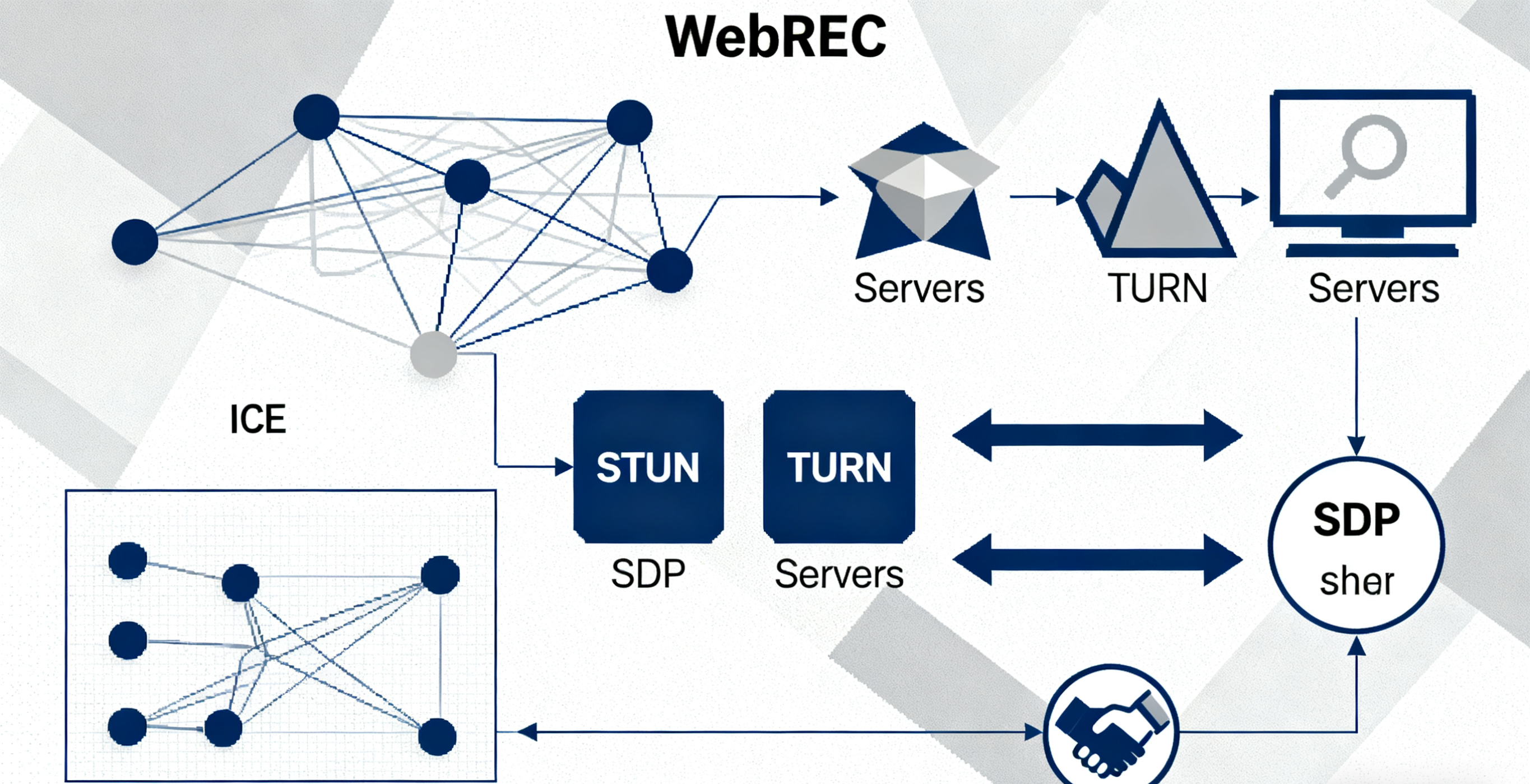 webRTC是干嘛的？webrtc技术原理详解