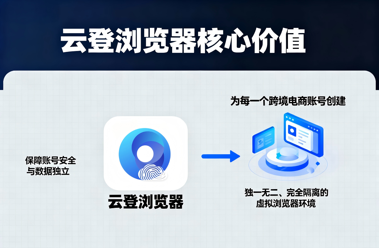 破局跨境电商“多账号管理”难题:云登浏览器如何助力卖家安全掘金全球
