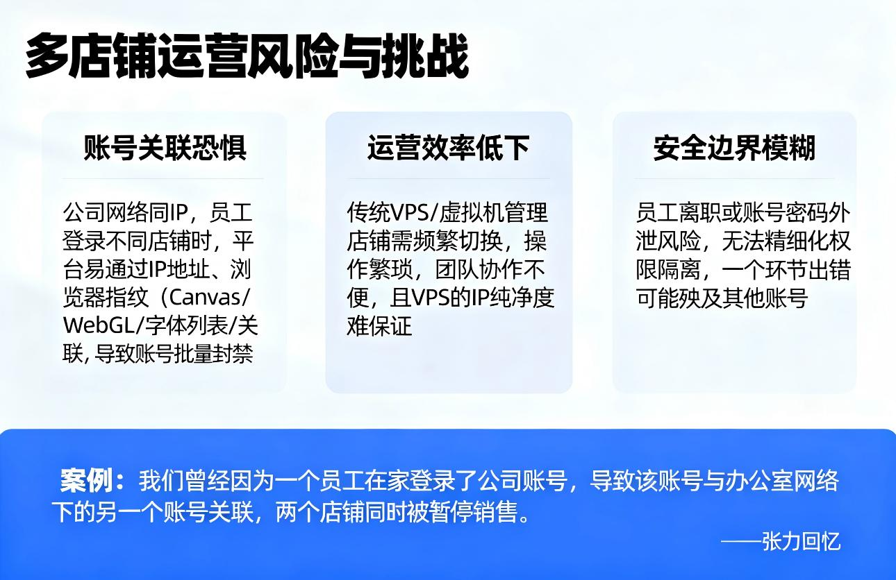 破局跨境电商“多账号管理”难题:云登浏览器如何助力卖家安全掘金全球